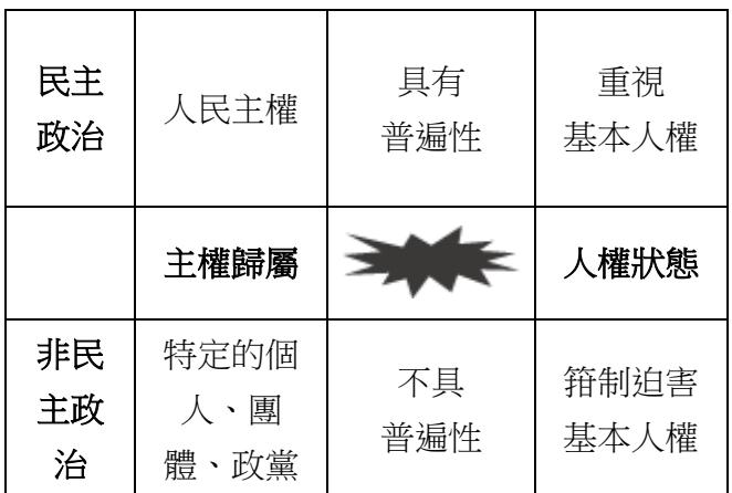 題目圖片
