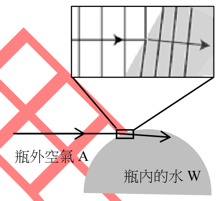 題目圖片 1/2