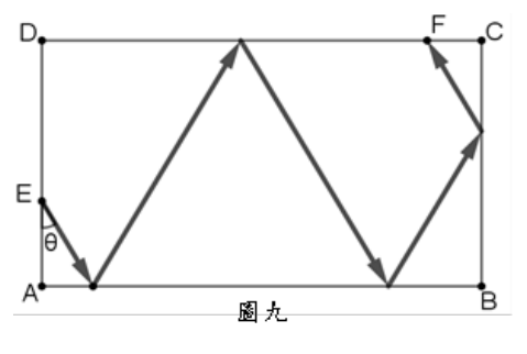 題目圖片