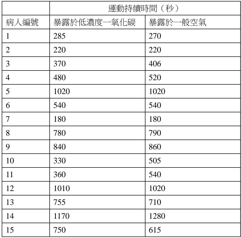 題目圖片