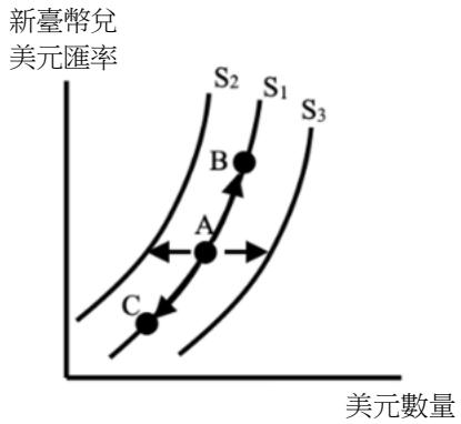 題目圖片