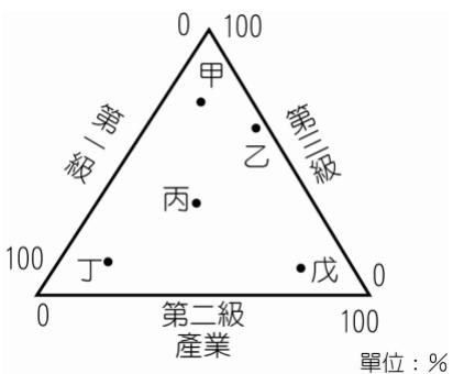 題目圖片