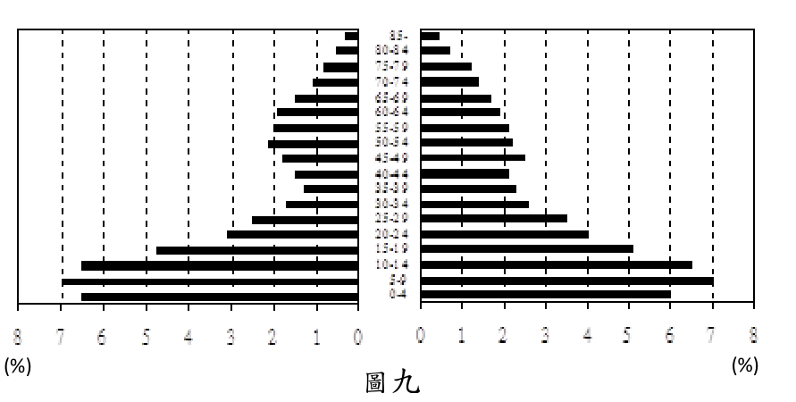 題目圖片