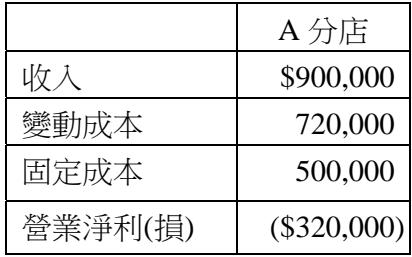 題目圖片