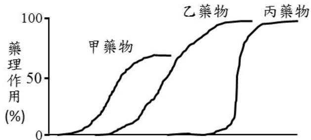 題目圖片