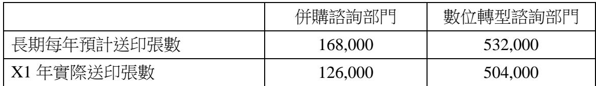 題目圖片