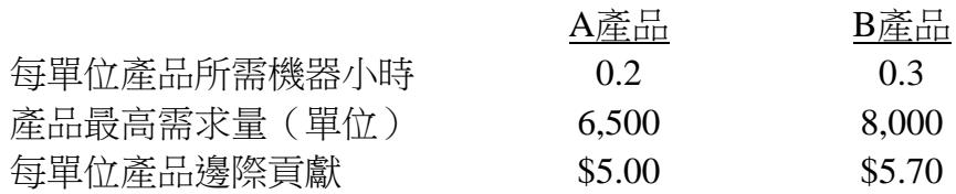 題目圖片