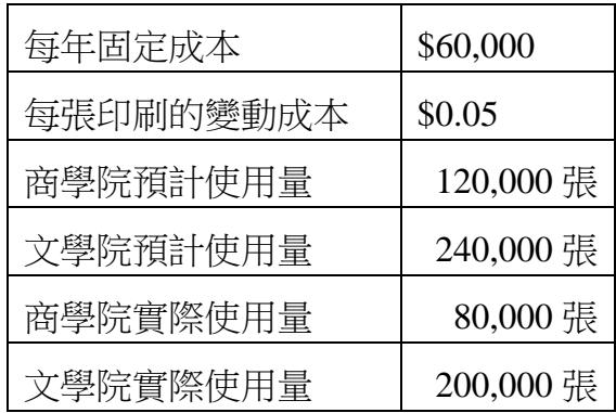 題目圖片