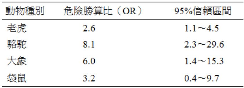 題目圖片