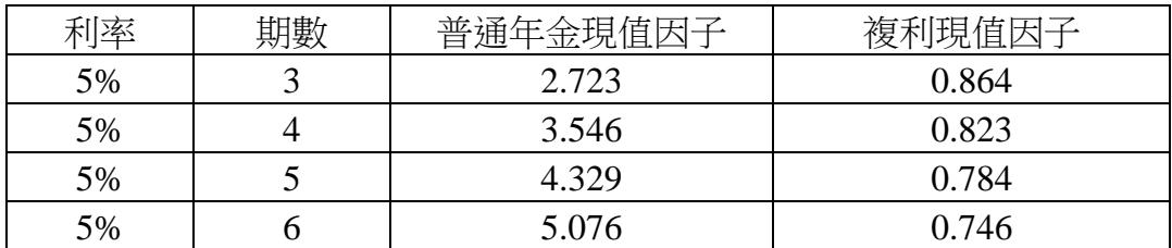 題目圖片
