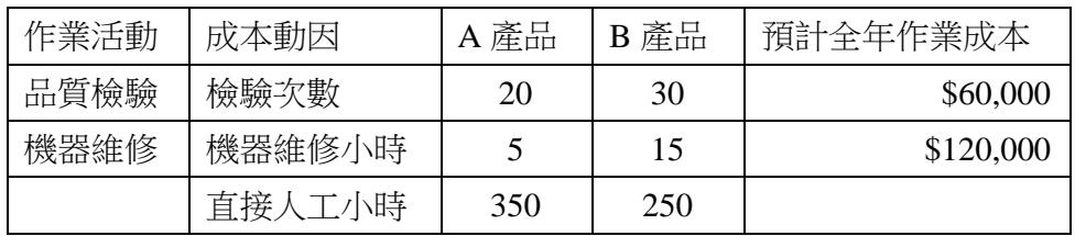 題目圖片