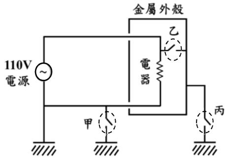 題目圖片
