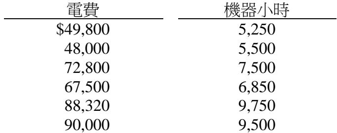 題目圖片