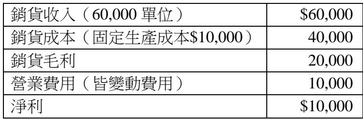 題目圖片
