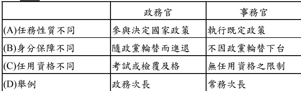題目圖片