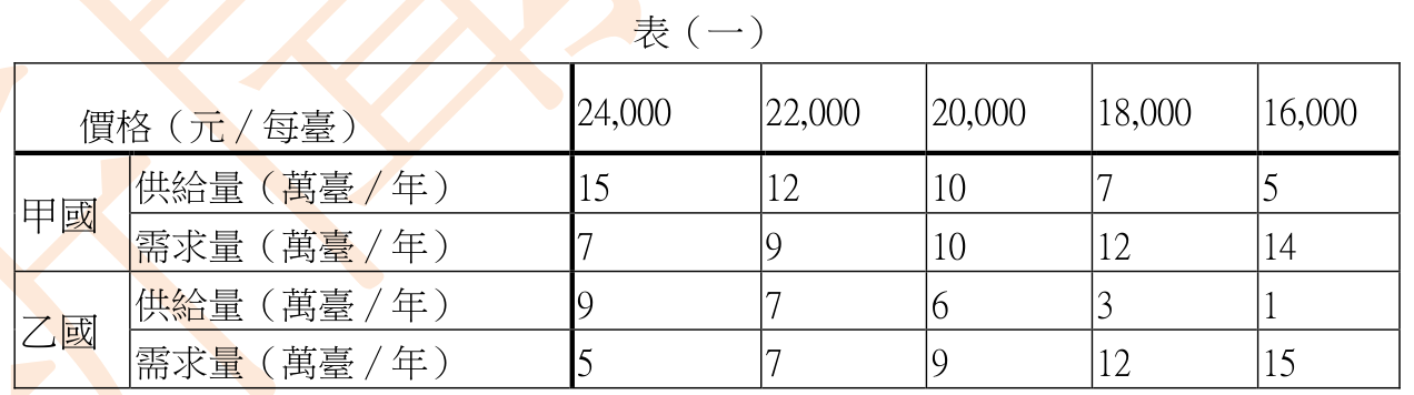 題目圖片