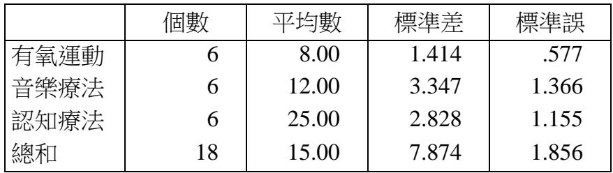 題目圖片