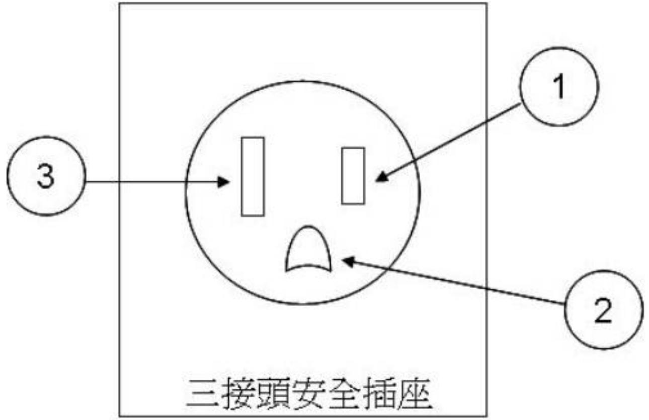 題目圖片