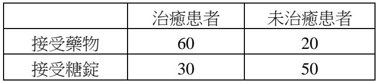 題目圖片
