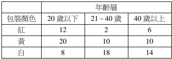 題目圖片