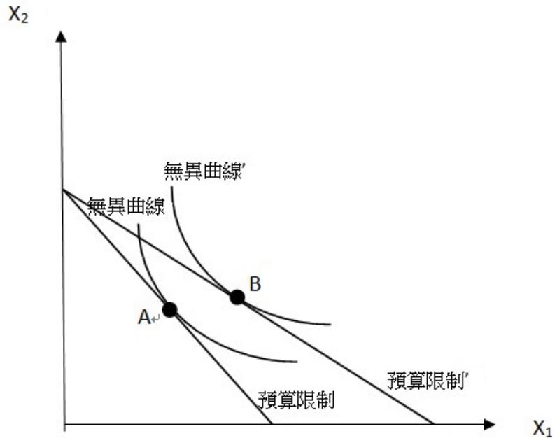 題目圖片