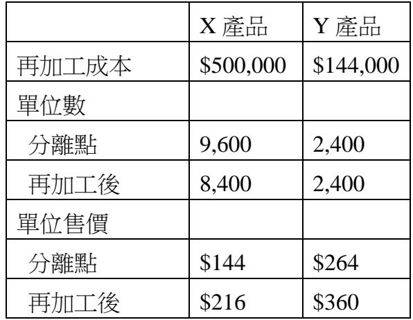 題目圖片