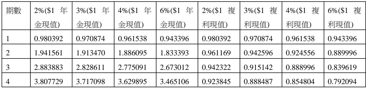 題目圖片