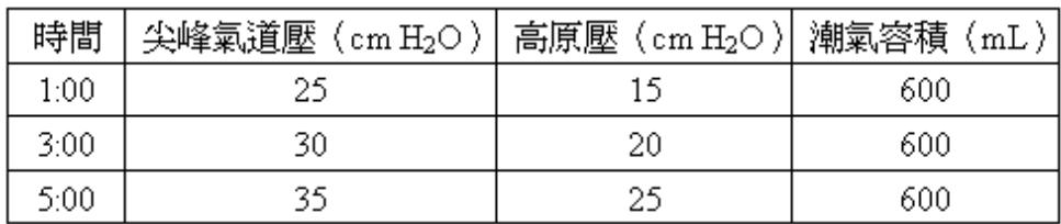題目圖片
