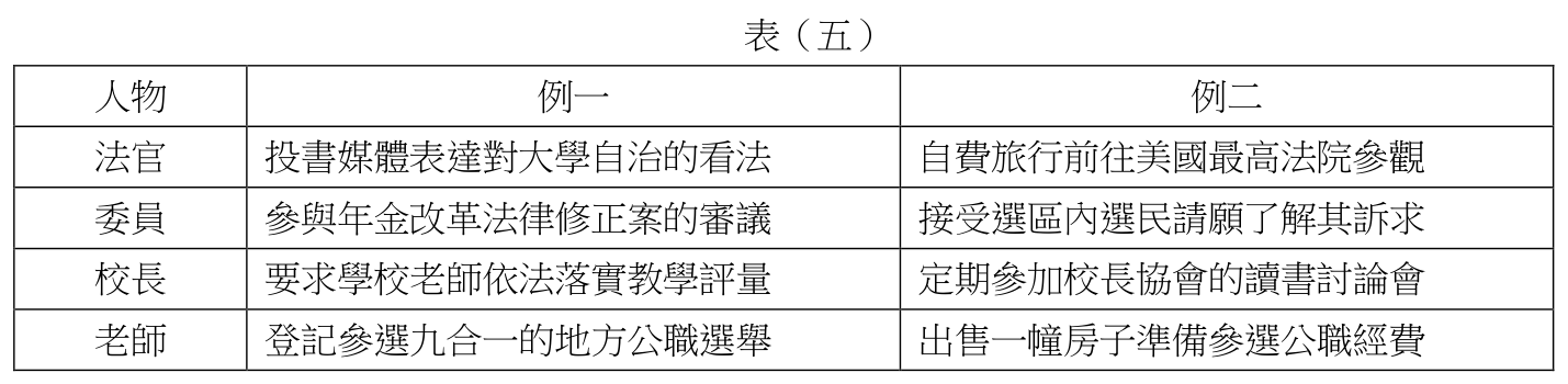 題目圖片
