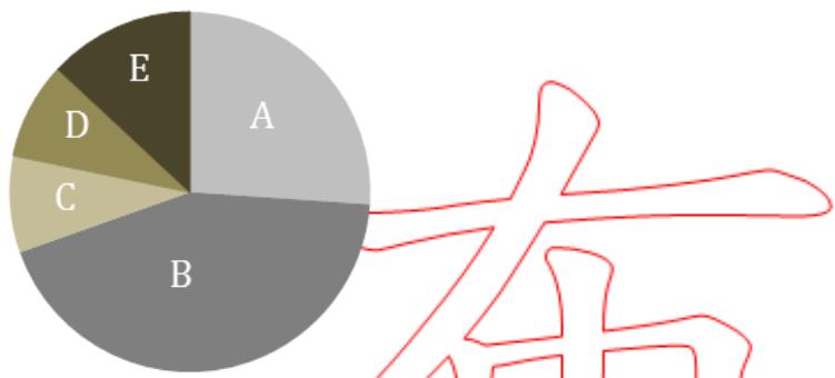 題目圖片
