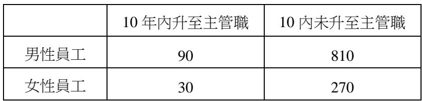 題目圖片