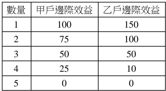 題目圖片