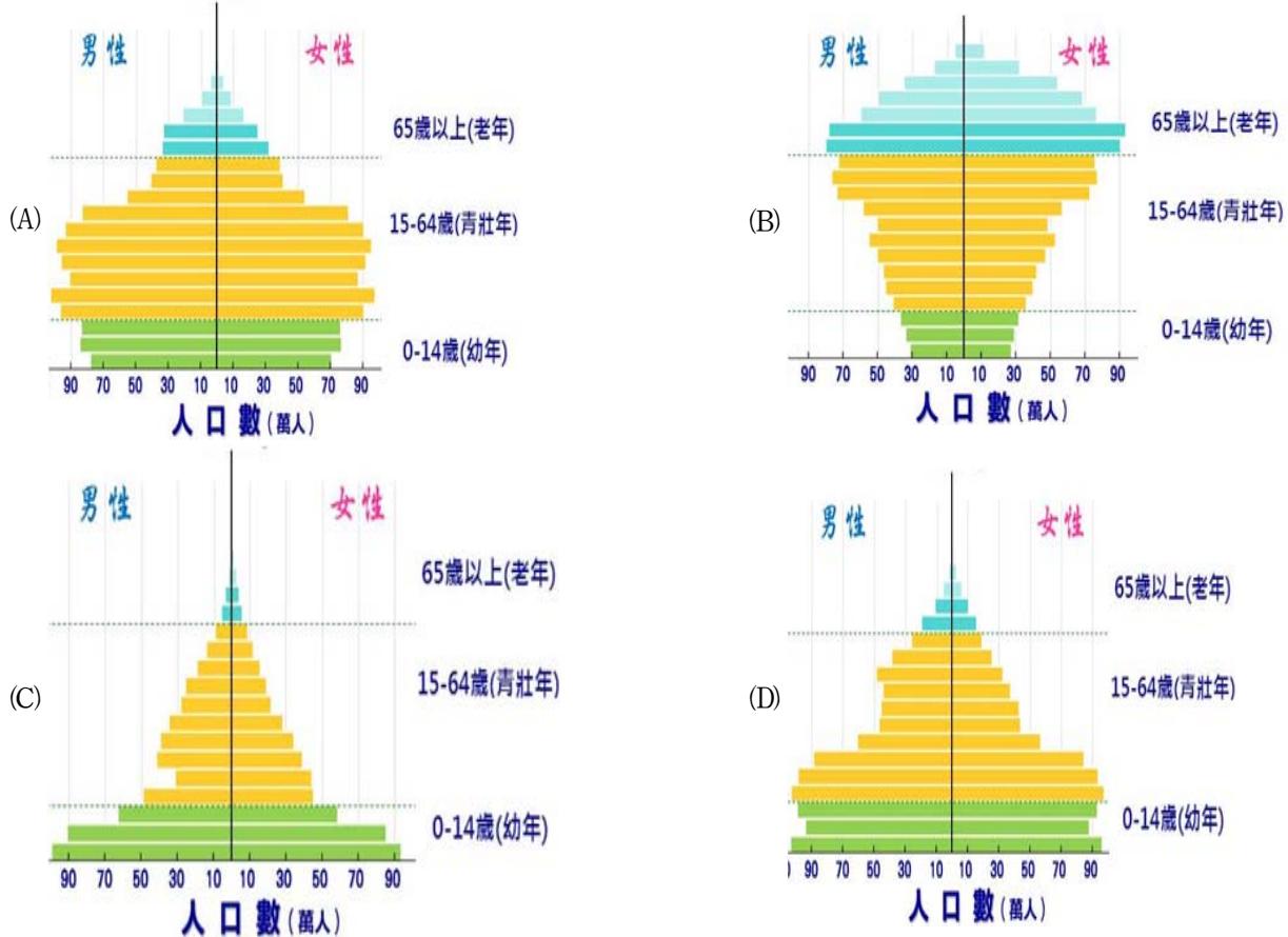 題目圖片