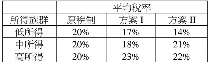 題目圖片