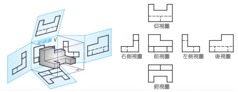 題目圖片