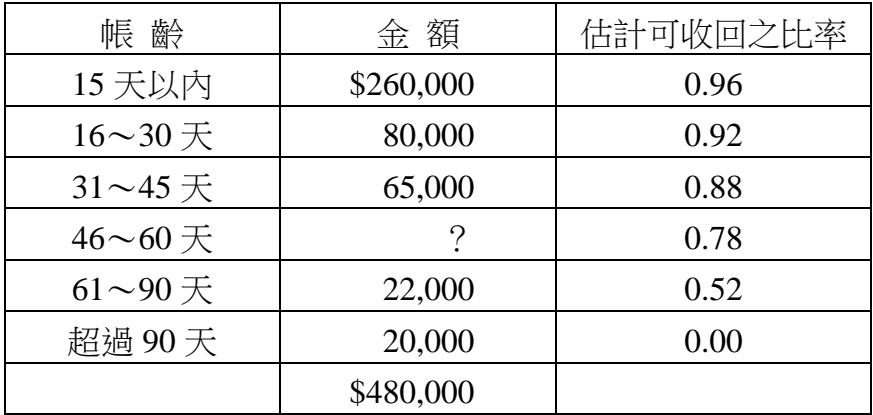 題目圖片