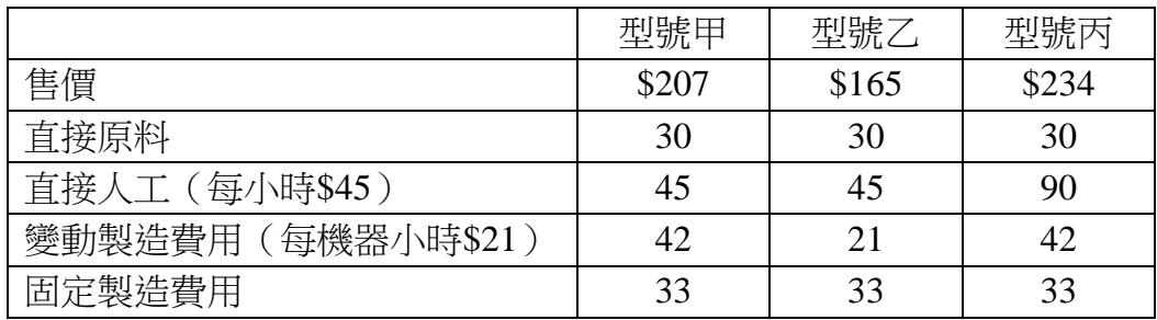 題目圖片