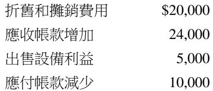 題目圖片