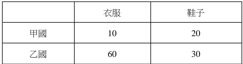題目圖片