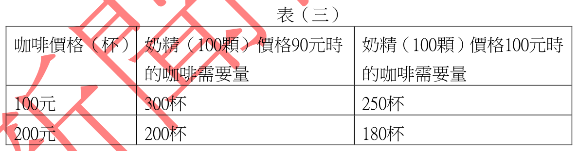 題目圖片