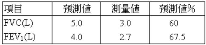 題目圖片