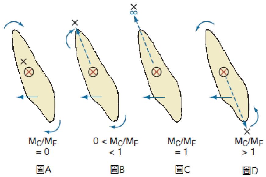 題目圖片
