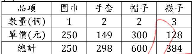 選項 A
