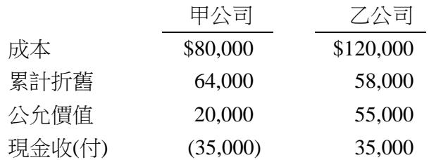 題目圖片