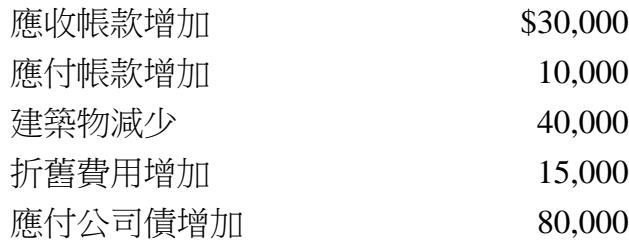 題目圖片