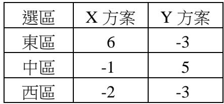 題目圖片