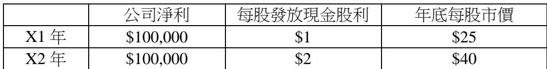 題目圖片