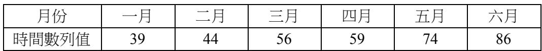 題目圖片