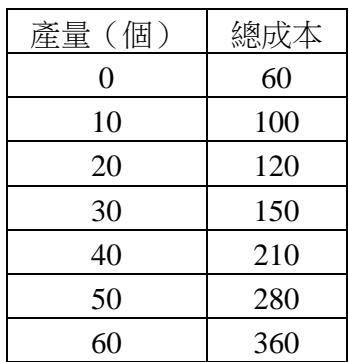 題目圖片