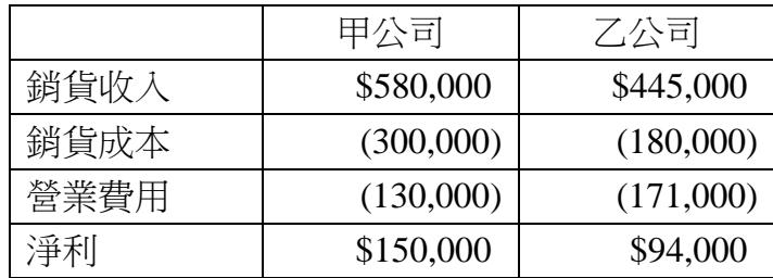 題目圖片